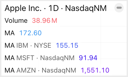 The always_show_study_symbol_input_values_in_legend featureset is enabled